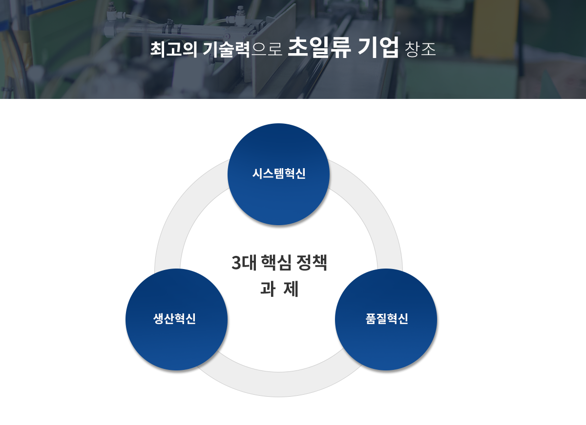 콘즈 경영비전 체계도